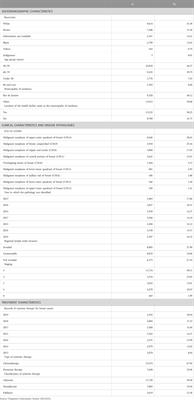First use of antineoplastic agents in women with breast cancer in the state of Rio de Janeiro, Brazil